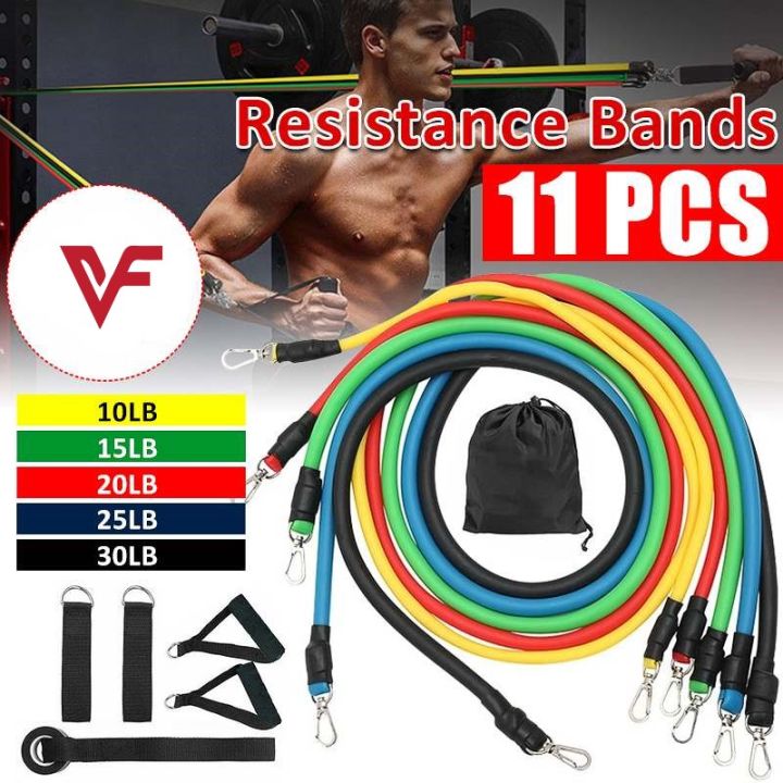 Resistant bands